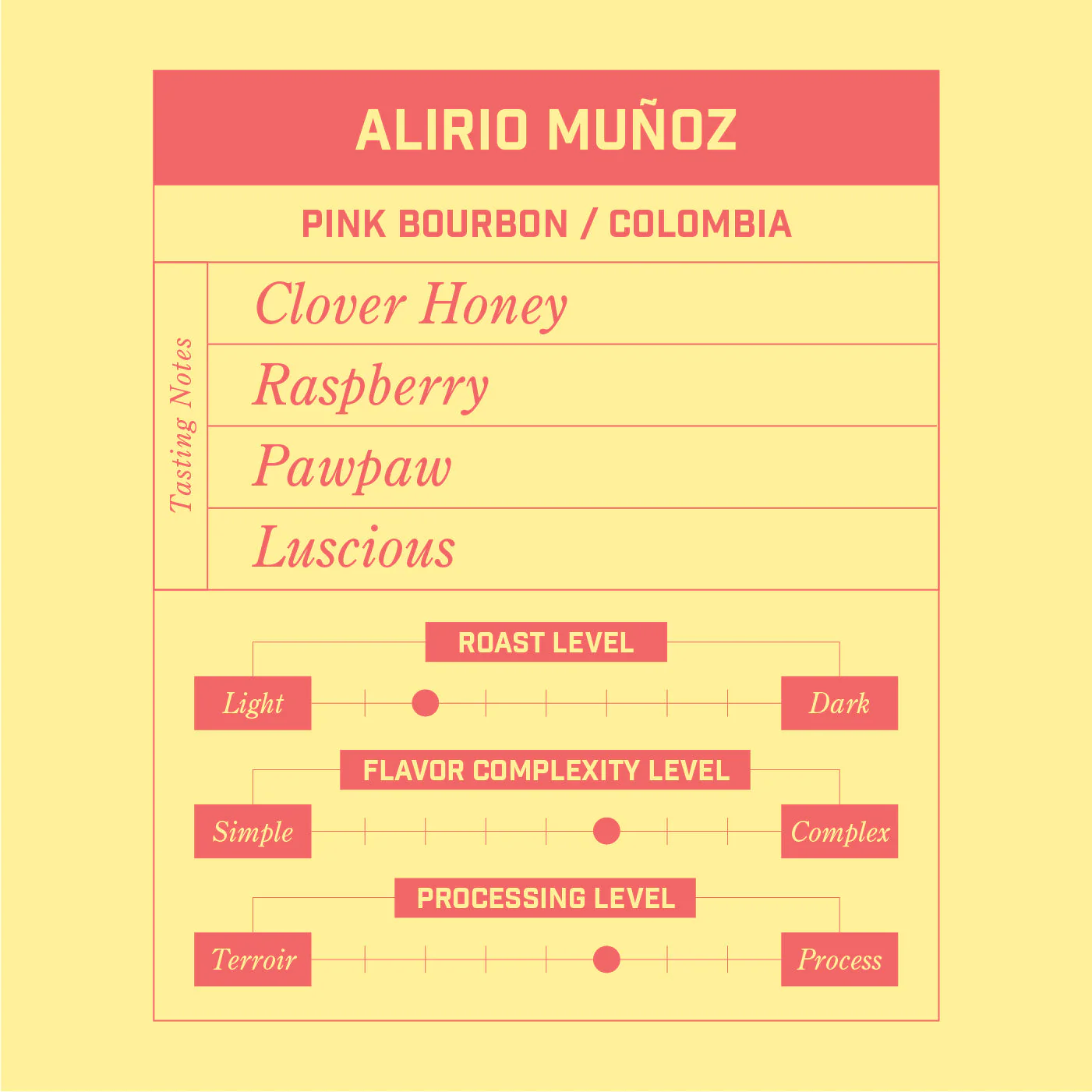 Alirio Muñoz Pink Bourbon Colombia - Image 2