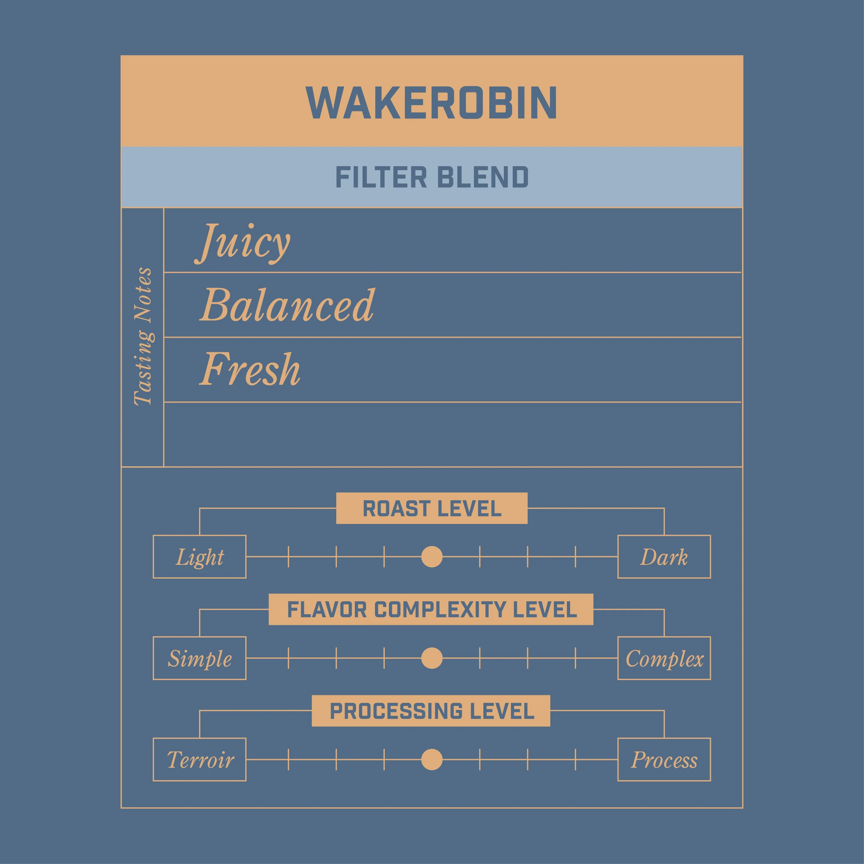 Wakerobin | Filter - Image 2